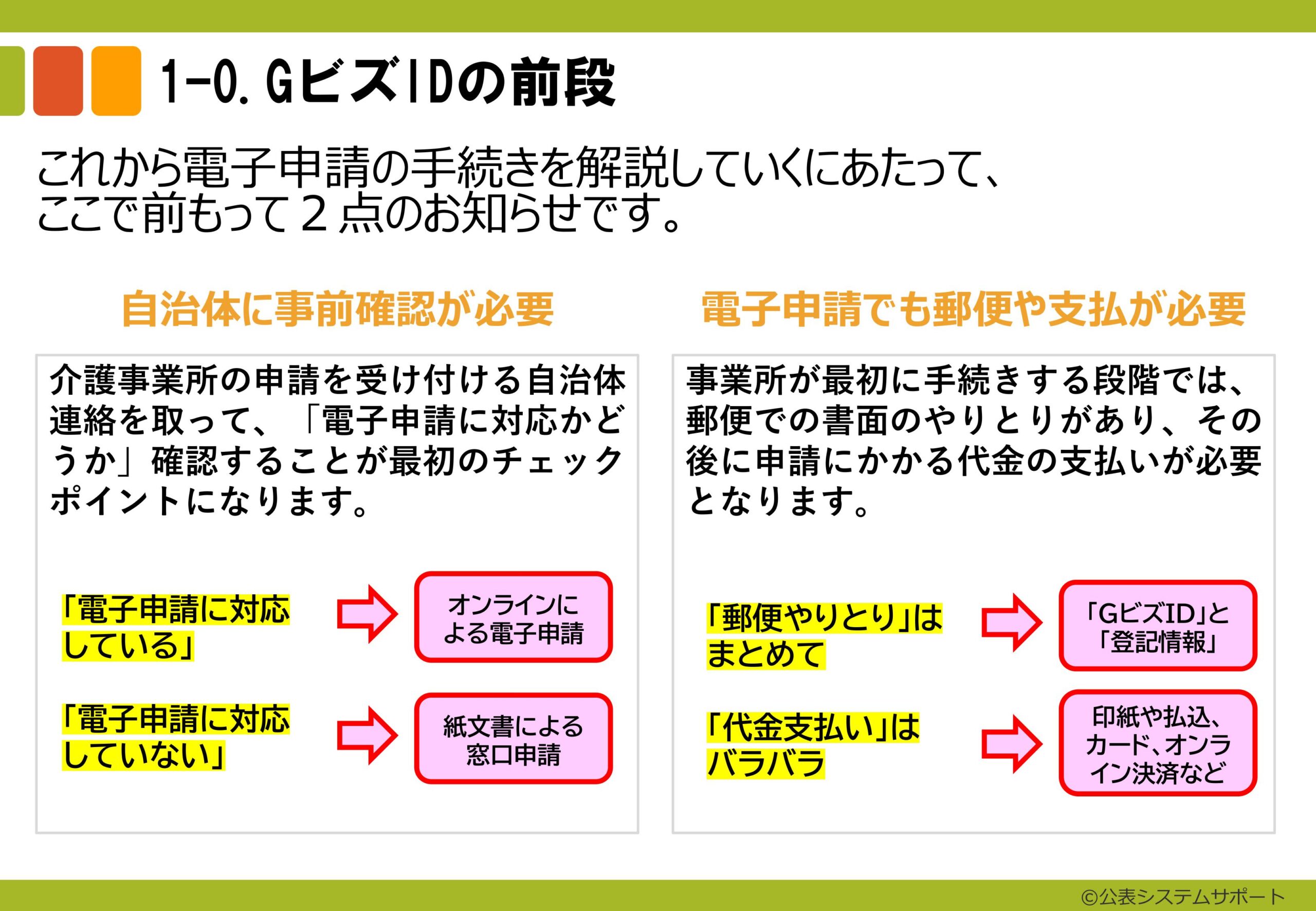 ⑪ 20240926_【事業所サポートプラン】スライド資料１　ステップ１：GビスIDの取得（チラ見せ）-images-2